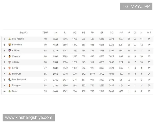 西安排球队在选拔赛中以84分稳居积分榜首位